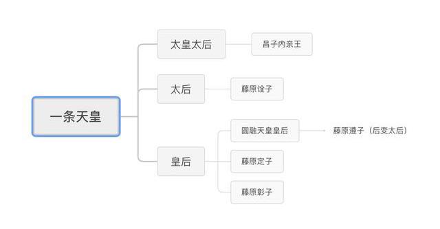 日本宫斗王者藤原道长——源氏物语背后真实的历史故事