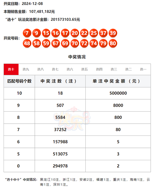 508万元!云南又一彩友喜中大奖