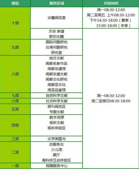 福州最牛图书馆首日体验来了！看电影 玩VR 看最美江景！办卡 借书 还书 存包 真实内景一网打尽！