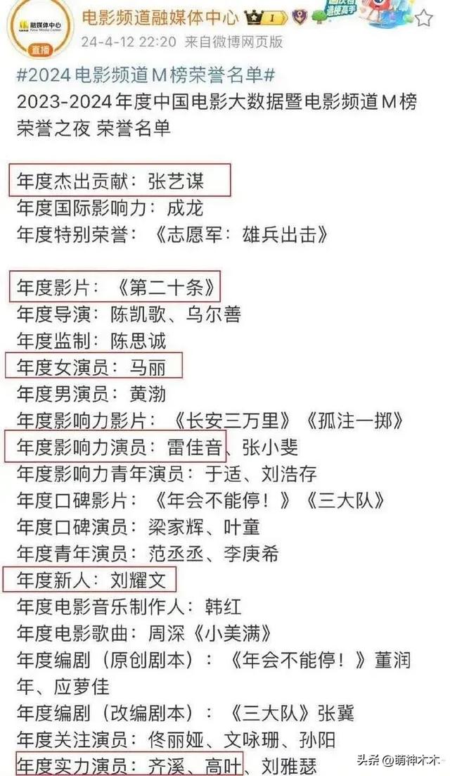 马丽获奖感言引热议,被质疑内涵赵丽颖是营销咖,微博评论区沦陷