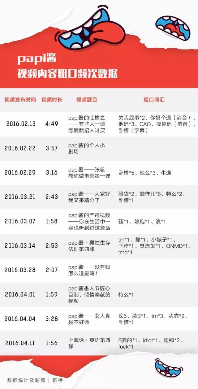 papi酱未被封杀但有整改，看看她之前都爆了哪些粗口