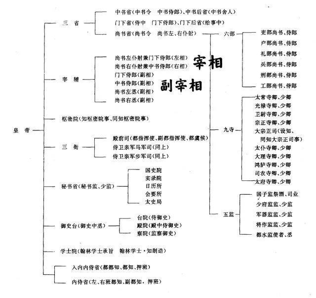 唐宋八大家中,谁的官职最大,谁的官职最小?