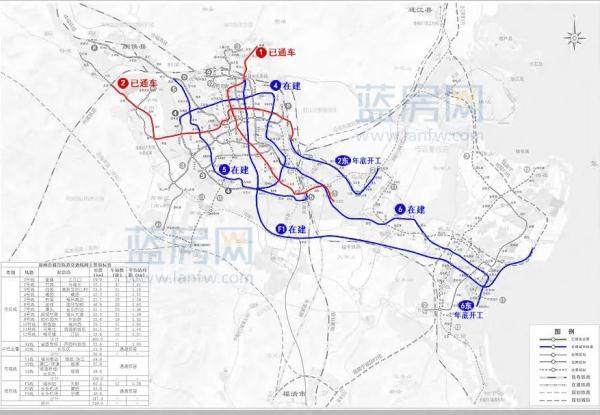 重磅！福州地铁最新规划！3、8、9、4、6号线都有新动向