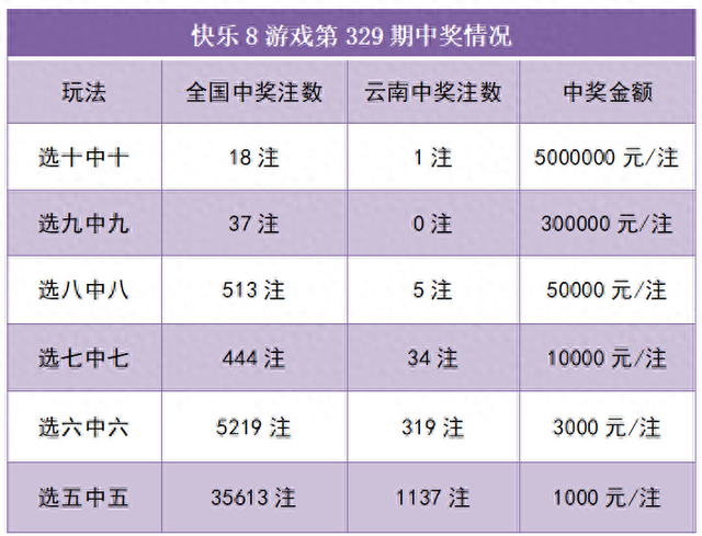 508万元!云南又一彩友喜中大奖