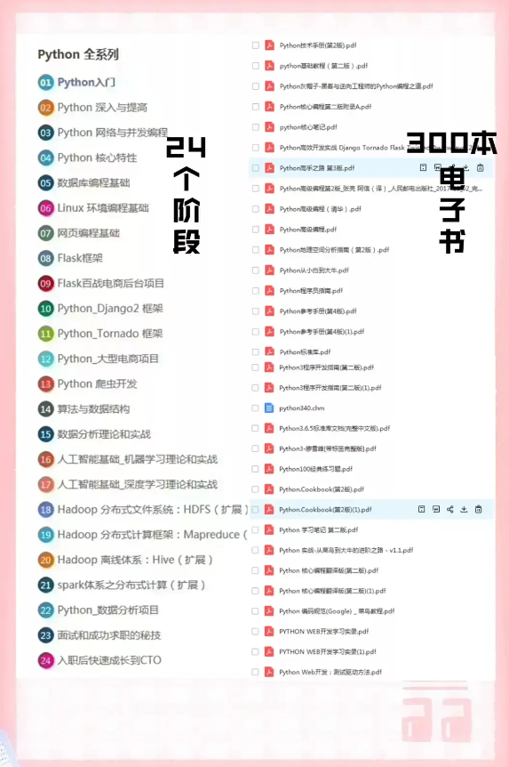 当年3w买的全套python教程用不到了,现在送给有缘人,完全免费哦