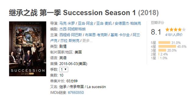 小邱鉴剧|《继承之战》剧情制胜夺走两项金球奖,第三季呼之欲出