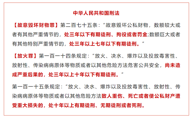 楼上全是居民!男子纵火烧毁前女友店铺,已拘留!