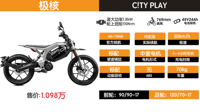 城市越野新玩具,极核C!TY上市简评