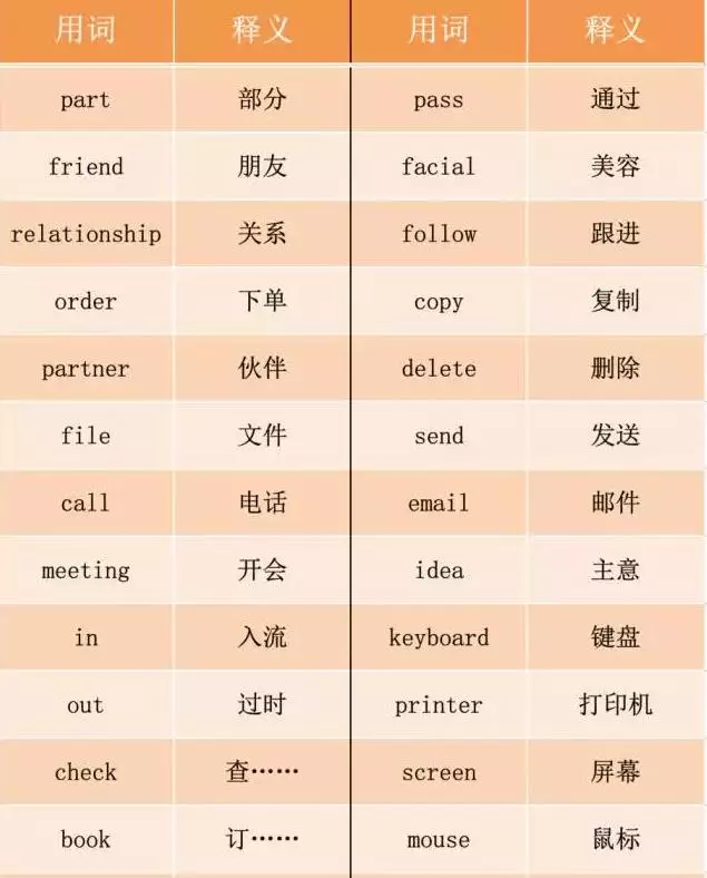 香港人生活中常用的「中英夹杂式粤语」,网民感叹:太神奇