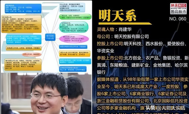 15岁上北大,身家3万亿,金融巨鳄为何栽在“望北楼”?