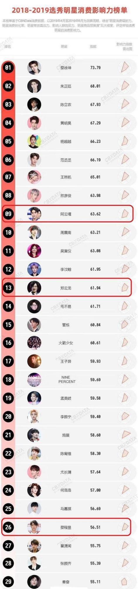 阿云嘎出演《威尼斯商人》，票价被爆炒到万元！粉丝入局对戏剧舞台是喜还是忧？