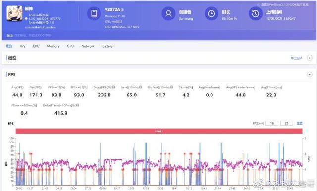 黑鲨冰封散热背夹2 Pro评测：极限画质下原神性能明显提升