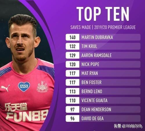 从世界杯一战封神到升班马守护神）克鲁尔的人生抛物线