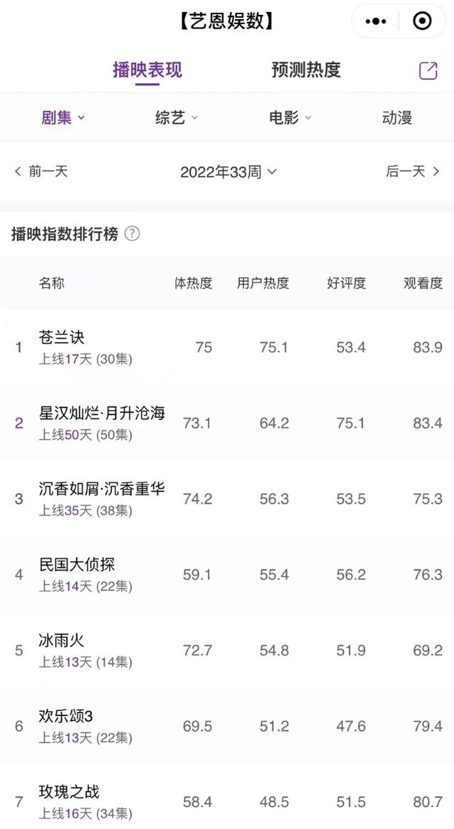 乐华娱乐今起招股，“乐华七子”已“开除”丁泽仁、李权哲？