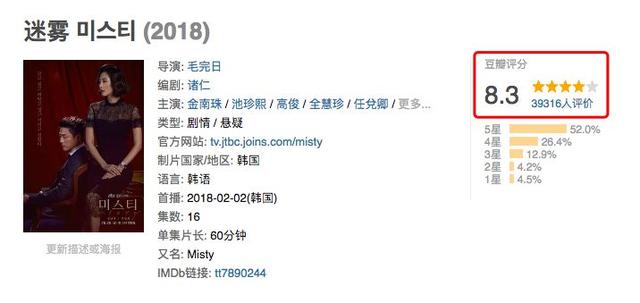 猝不及防就烂尾，对不起金南珠的衣品，是我高估了《迷雾》的编剧