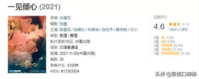 陈星旭和张婧仪的CP感爆棚,为什么《一见倾心》豆瓣只有4.6分?