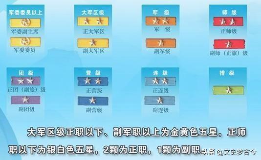 战狼：龙小云25岁已是正团级中校？吴京没把军衔搞明白，闹了乌龙