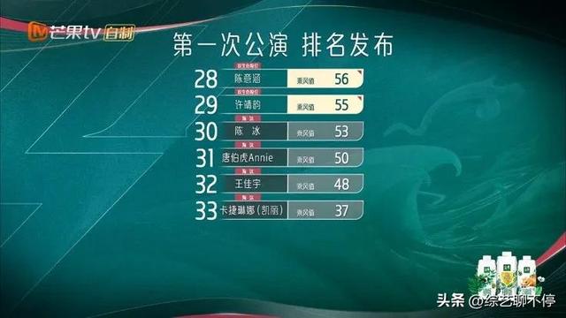 乘风2023：一公差点被淘汰，但三公，四公却都在赢，这势头有点猛