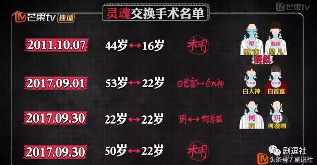 明星大侦探第三季完结,Top5案件盘点!恐怖童谣还不是最恐怖的!