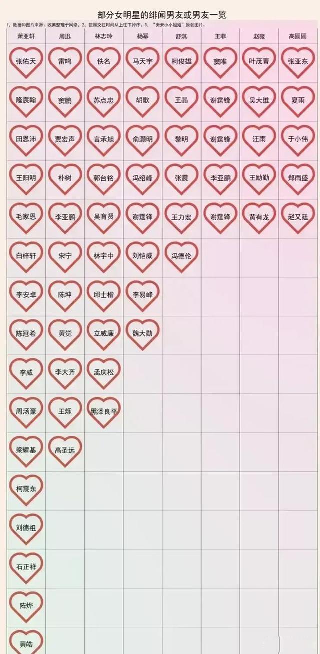 盘点2020年中途“下车”的8对明星夫妻，有两对只撑了一年多