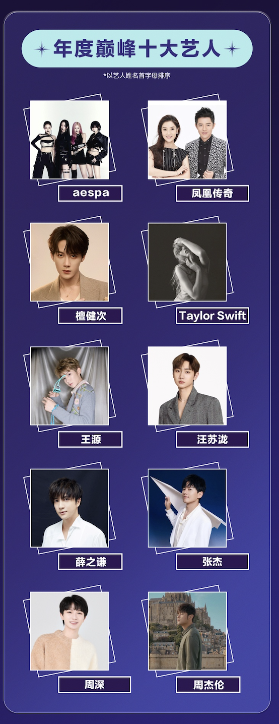 坚持热爱，共赴巅峰！QQ音乐2024巅峰榜年度榜单，带你重温劲歌金曲