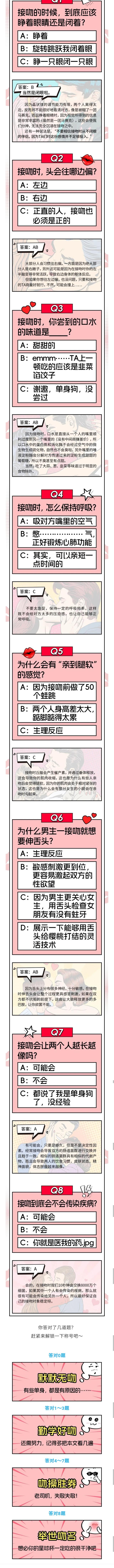 关于接吻的 8 个小秘密，99% 的人都不知道