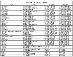 保利剧院官网订票(30部紫金文化艺术节剧目已开票,另附购票指南哦)
