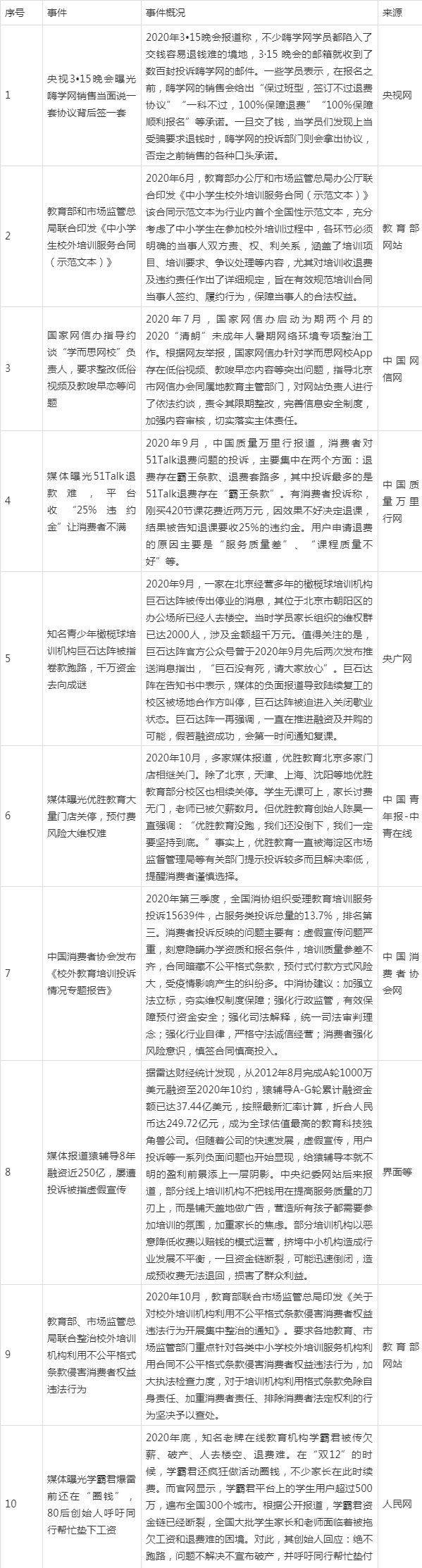 报个课外班 遭遇“四大难”,退费困难排第一