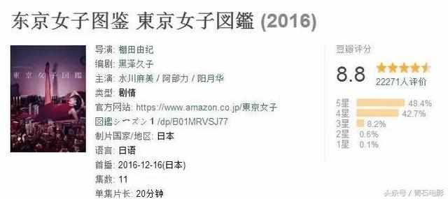 这部每集只有20分钟的连续剧短小精悍,被称为CBD小白领指南