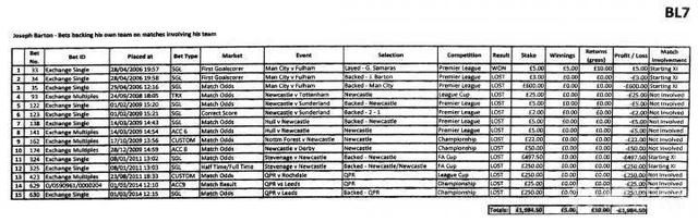 从斯图里奇被禁赛，聊聊球员与博彩的那些事儿