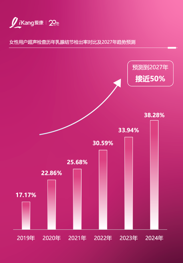 贵州梯田绽放“粉红粉”!爱康粉红丝带公益活动传递粉红关爱