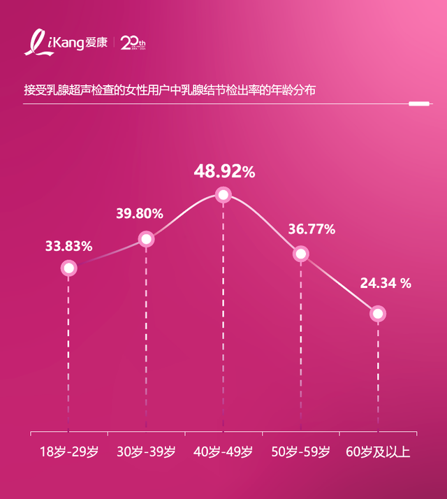 贵州梯田绽放“粉红粉”!爱康粉红丝带公益活动传递粉红关爱