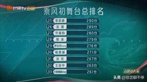 乘风2023一公(乘风2023:一公差点被淘汰,但三公,四公却都在赢,这势头有点猛)