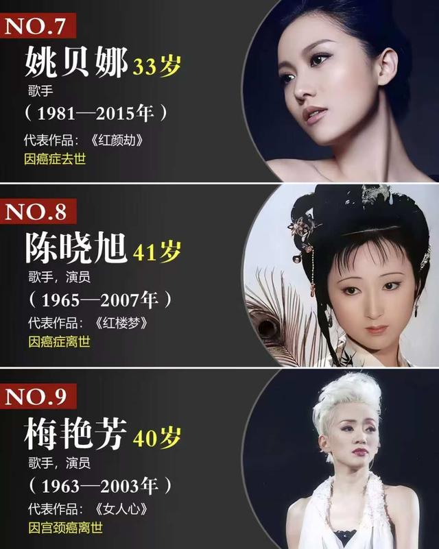 9位英年早逝明星：有人疾病去世，有人抑郁自杀，最年轻的仅25岁