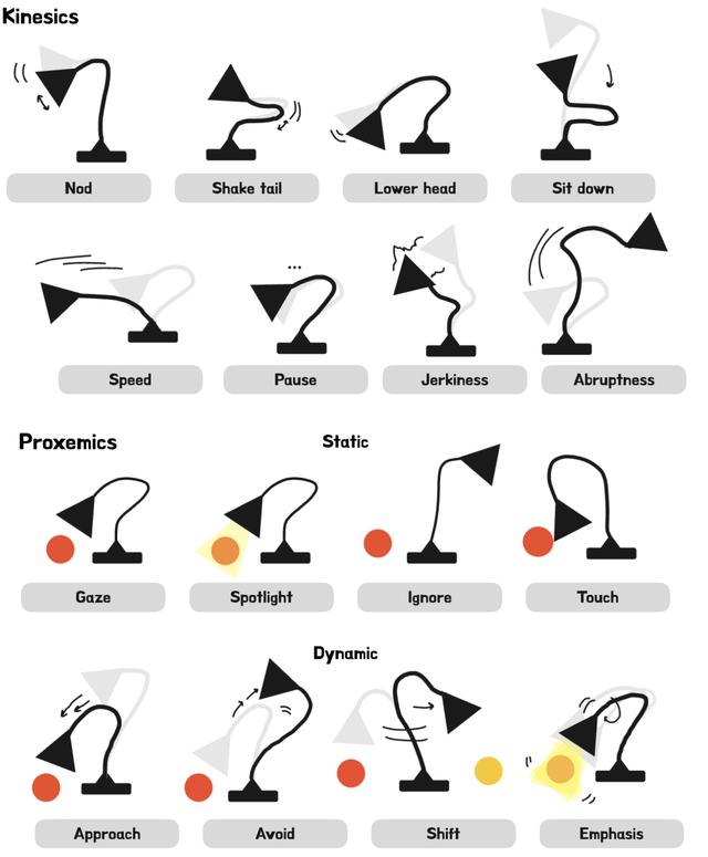 苹果把皮克斯的台灯变成了现实,但我们真的需要它吗?