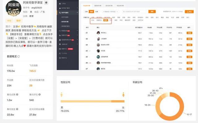 复盘:快手月涨300万粉,是怎么做到的?