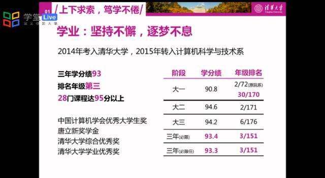 清华再现“神仙打架”!这些大学生的简历让网友坐不住了