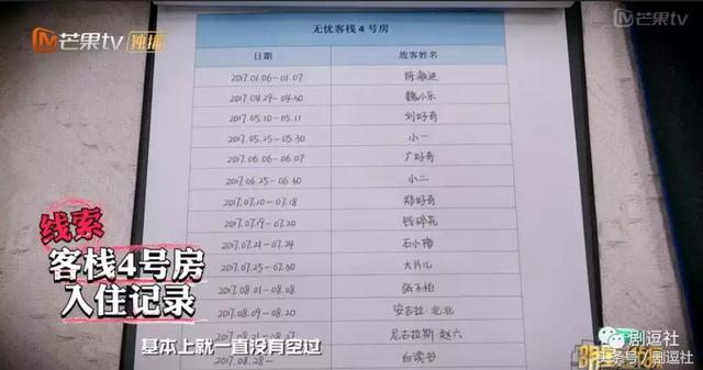 明星大侦探第三季完结,Top5案件盘点!恐怖童谣还不是最恐怖的!