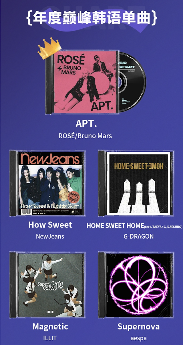 坚持热爱，共赴巅峰！QQ音乐2024巅峰榜年度榜单，带你重温劲歌金曲