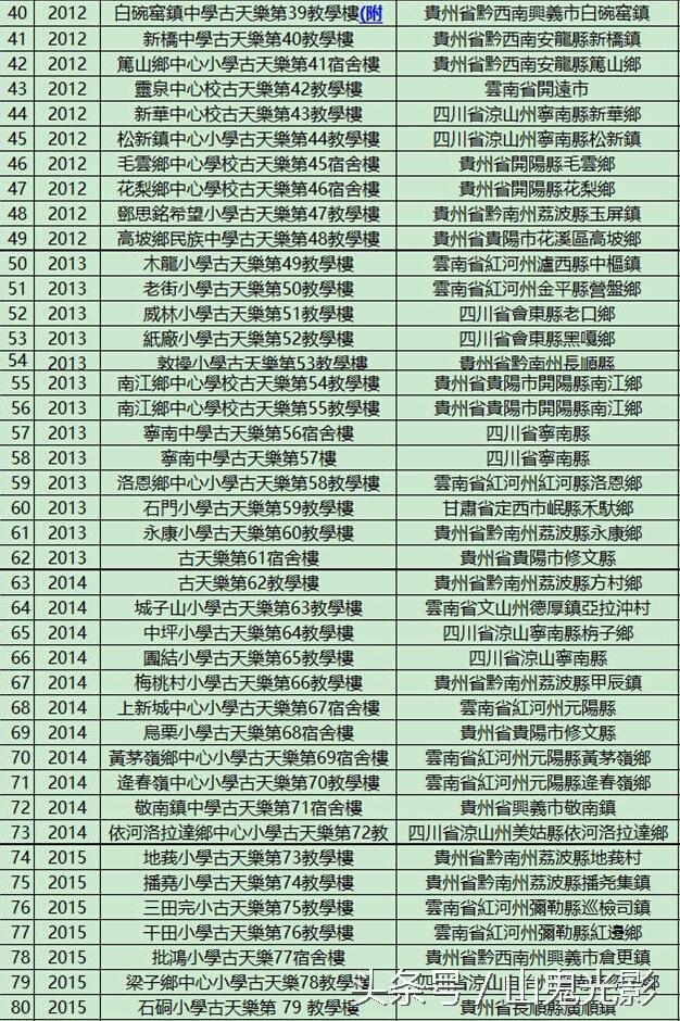 古天乐最帅的十个角色