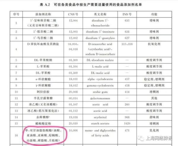 自热米饭用的不是大米而是“人造米”?