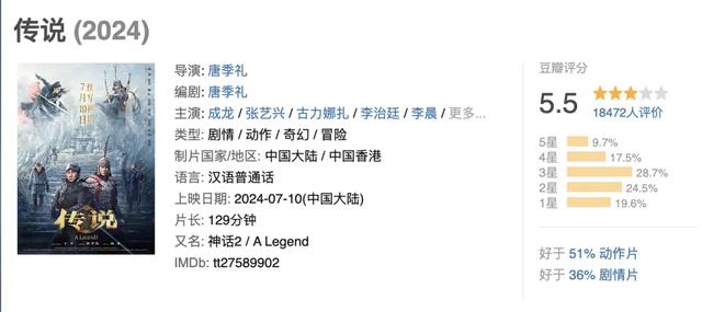 成龙突传消息！“重返二十几岁”？观众傻眼