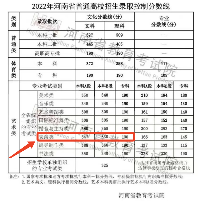 恭喜！马嘉祺高考365分将入读中戏登顶热搜，去年曾为落榜道歉