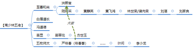 94年，香港武侠片低迷，李连杰也无能为力，《洪熙官》不到2000万