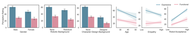 苹果把皮克斯的台灯变成了现实,但我们真的需要它吗?
