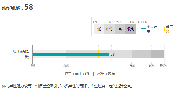 薛之谦与前妻都复合了，你为什么还单着？