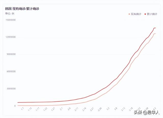 韩国1个月暴增1000万：躺平的代价，我们承受不起