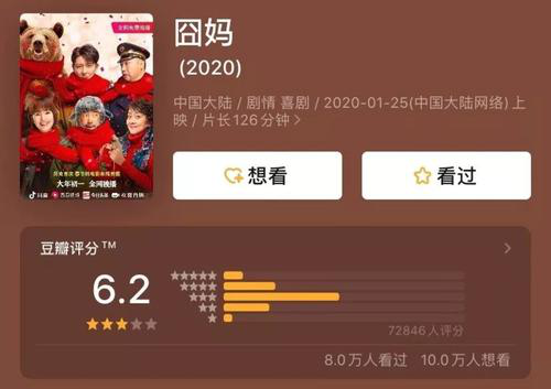好手段！《囧妈》豆瓣评分6.2，为什么免费播放是最好结局？