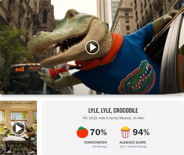 北美票房｜合家欢电影《鳄鱼莱莱》赢得好口碑