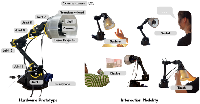 苹果把皮克斯的台灯变成了现实,但我们真的需要它吗?